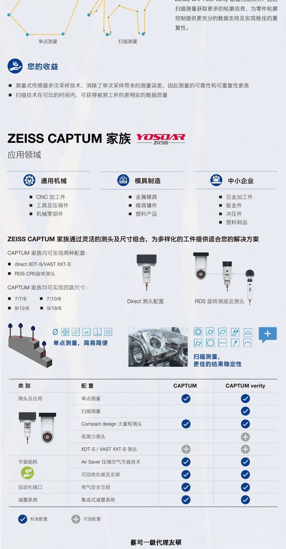 许昌蔡司三坐标CAPTUM