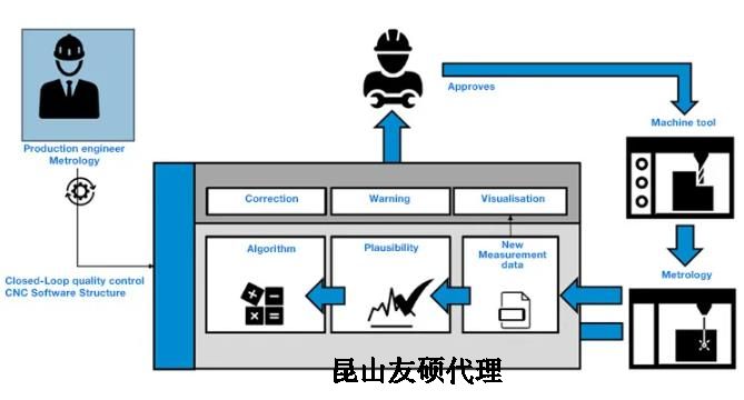 许昌蔡司许昌三坐标测量机